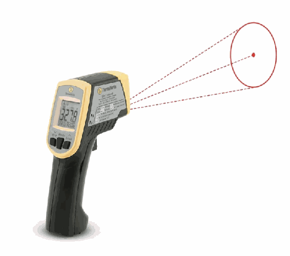 ThermoWorks IR with Circle Lazer (IRK-2)